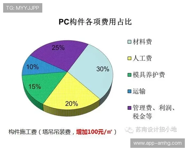 分析hga0088钱包的交易手续费和费用结构，帮助你降低操作成本