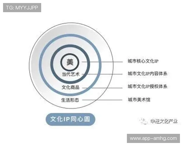 澳门博彩公司如何应对市场竞争压力实现可持续发展的策略分析